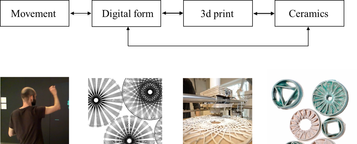 oversigt-over-det-interaktive-system-i-sensitive-ceramics